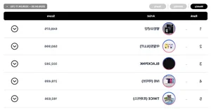 Circle Weekly Charts: AKMU, BTS, and Hearts2Hearts Dominate the K-Pop Rankings - image 4