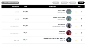 Circle Weekly Charts: AKMU, BTS, and Hearts2Hearts Dominate the K-Pop Rankings - image 0