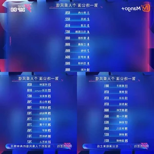 Trang Phap’s Cbiz Struggle: Controversy Surrounding Her Ranking and the 'Big Boss' Ultimatum - image 2