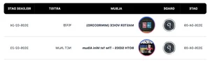 K-Pop Giants Achieve Circle Triple Million and Platinum Certifications in 2026 - image 5